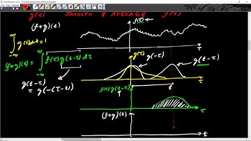 Lecture 10: Visualizing Convolution as Smoothing and Averaging Operation and its Fourier Transform