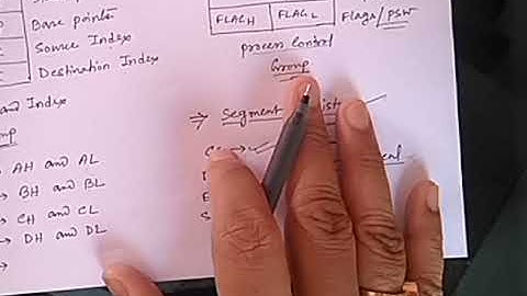 8086 microprocessor register organization