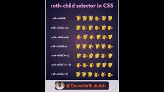 CSS :nth-child() Selector Explained Visually 🔥 | Learn CSS Selectors Easily #css #coding #frontend