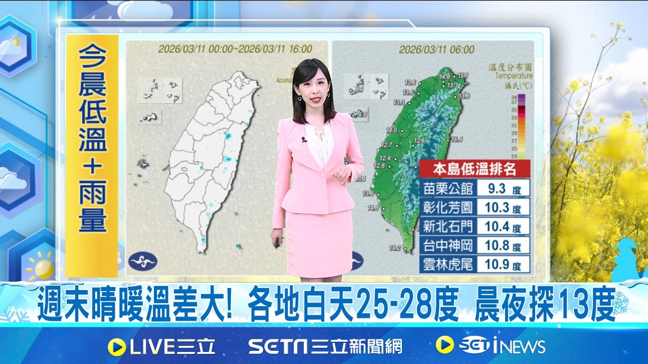 冷氣團一波波! 今略減弱 明強烈冷氣團襲再降溫 最凍時刻! 明晚至週五晨 晴朗乾冷空曠區探8度 週末漸回溫! 週六冷氣團減弱 晴朗微熱溫差大｜氣象主播 陳宥蓉｜三立準氣象20260311｜三立新聞台