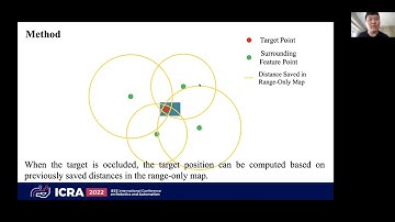 [IEEE-ICRA-2022] Robust Localization of Occluded Targets in Aerial Manipulation