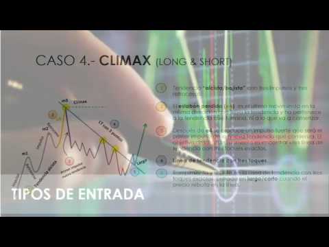 Cursos forex gratis pdf