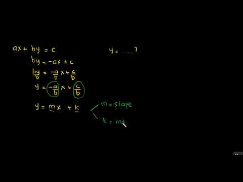 Slope dan Intercept -  Grafik Persamaan Linear Dua Variabel