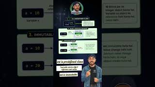 Python int Data Type Explained 🔥 | Object, Reference &amp; Immutable (Hindi)