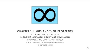 Calculus 1.2.3 Find Limits Graphically and Numerically: The Formal Definition of A Limit