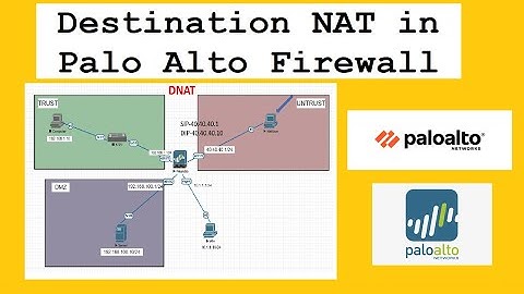 DNAT in Palo Alto | Destination NAT | Palo Alto firewall training