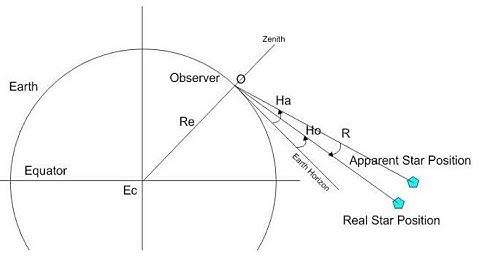 Celestial Navigation Basics - Ho Observed Altitude