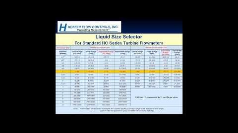 pune gas meter by Mass Flow Measurements Of Liquids Pune  YouTube 87