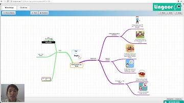 [Ngữ pháp tiếng anh][LingCor-Mindmap] Enough and too