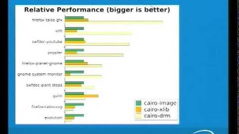 Making the GPU do its job