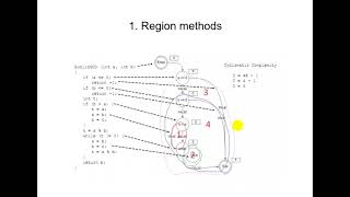 ISTQB Advance - Learning about Cyclomatic Complexity