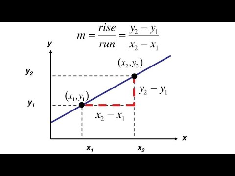 I Made Python Do My Homework 😆| Finding Slope