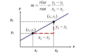 I Made Python Do My Homework 😆| Finding Slope