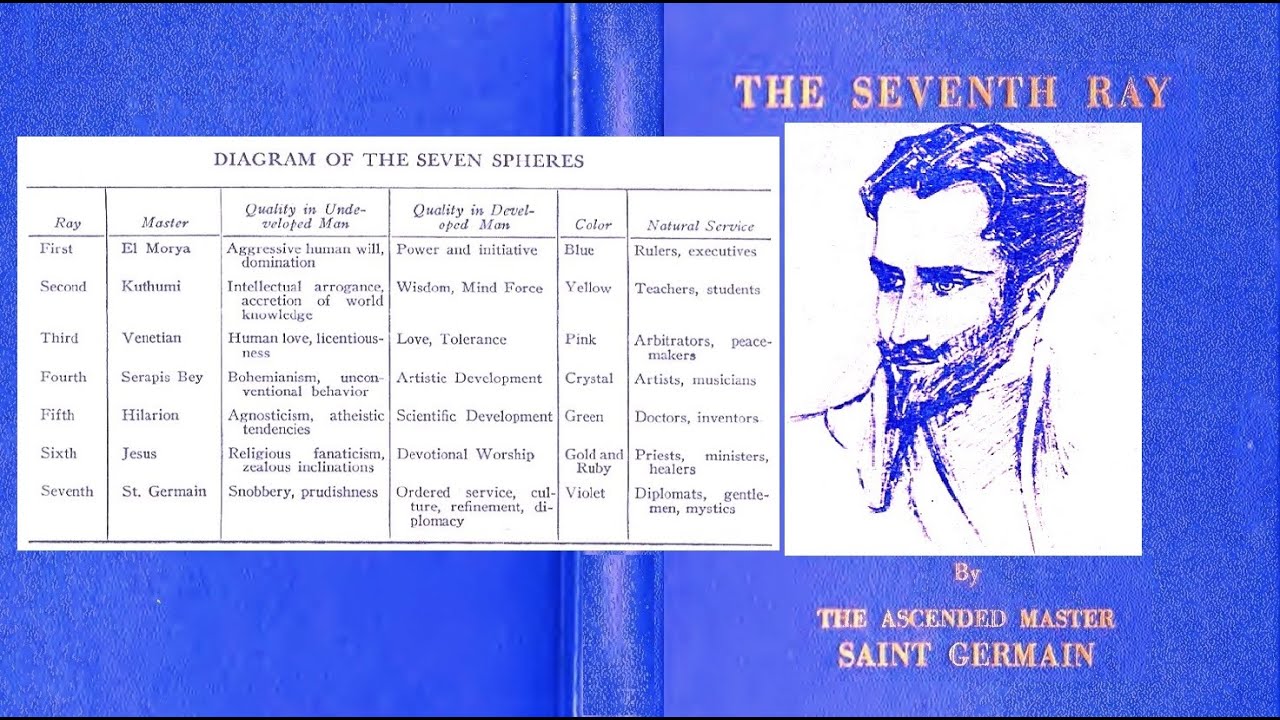 The Seventh Ray. Audiobook. Part 7. - YouTube