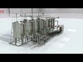 CIP Automated System for Dairy & Beverage CIP Cycle