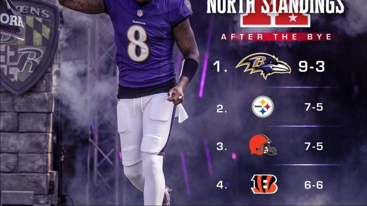 Baltimore Ravens: MVP for the offense & Defense. - YouTube
