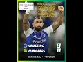 Fim de jogo!! Cruzeiro 2 X 1 Mirassol #brasileirão #cruzeiro #2x1 #mirassol