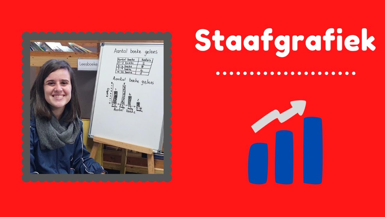 Hoe om 'n staafgrafiek te maak (Graad 3)