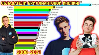 ТОП ЮТУБЕРОВ СНГ ОБЛАДАТЕЛЕЙ БРИЛЛИАНТОВОЙ КНОПКИ ПО ПОДПИСЧИКАМ 2008-2021
