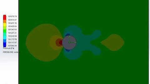 Animation - Flow over a Cylinder at 20 m/s - Pressure profile
