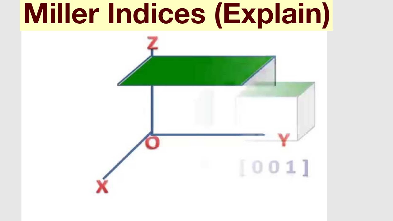 Miller Indices Explain YouTube Miller Indices Explain YouTube