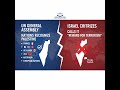 🌍 Geopolitical Divide: UN Nations Recognize Palestine, Israel Strongly Opposes
