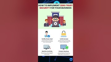 How to Implement Zero Trust Security for Your Business | Cybersecurity Tips 2025 🔒