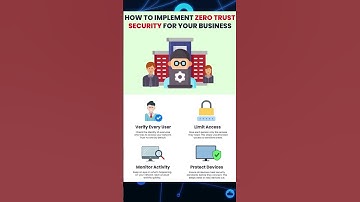 How to Implement Zero Trust Security for Your Business | Cybersecurity Tips 2025 🔒