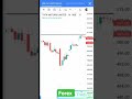 forex treding short