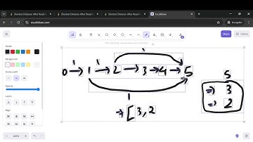 Shortest Distance After Road Addition Queries I | Easy Understanding | Dijkstra | Leetcode 3243