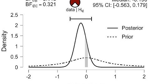 Bayesian Data Analysis with JASP (EAM) -  S4.1 -  One variable
