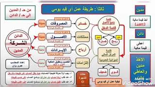 المحاضره الأولى. الدوره المحاسبيه. شرح كامل بالملفات pdf. على جروب مبادئ علم المحاسبه للمبتدئين