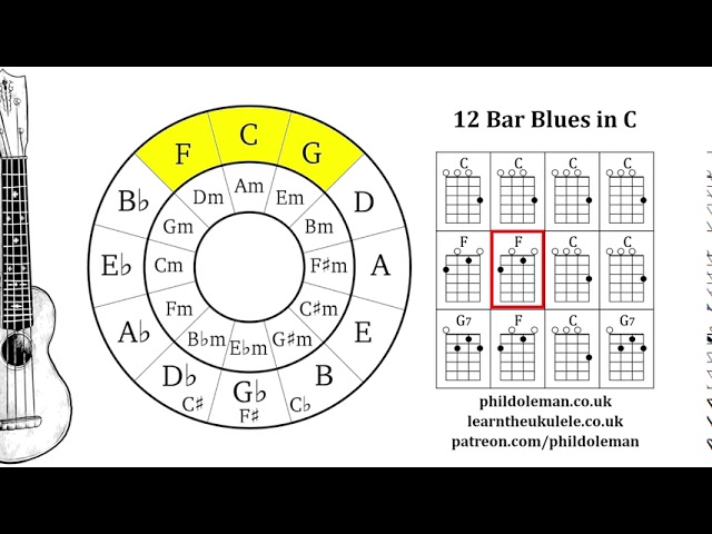 EP 54 SATURDAY, EP 54 SATURDAY! Grab your Ukulele, Join Aidan and play  along! Easy warm ups, tutorials, chords, melody and great backing tracks.  Improve your ukulele, By ‏‎Rock Jam‎‏