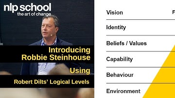 Introduction to Robbie Steinhouse Using NLP