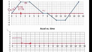 Converting graphs of Velocity v. Time to Acceleration v. Time