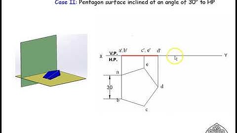 Projection of Planes