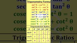 Trigonomatry Formula #trigonometry #education @Nks.smartviewer