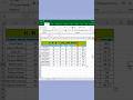 Excel Trick – Calculate Total &amp; Average Faster