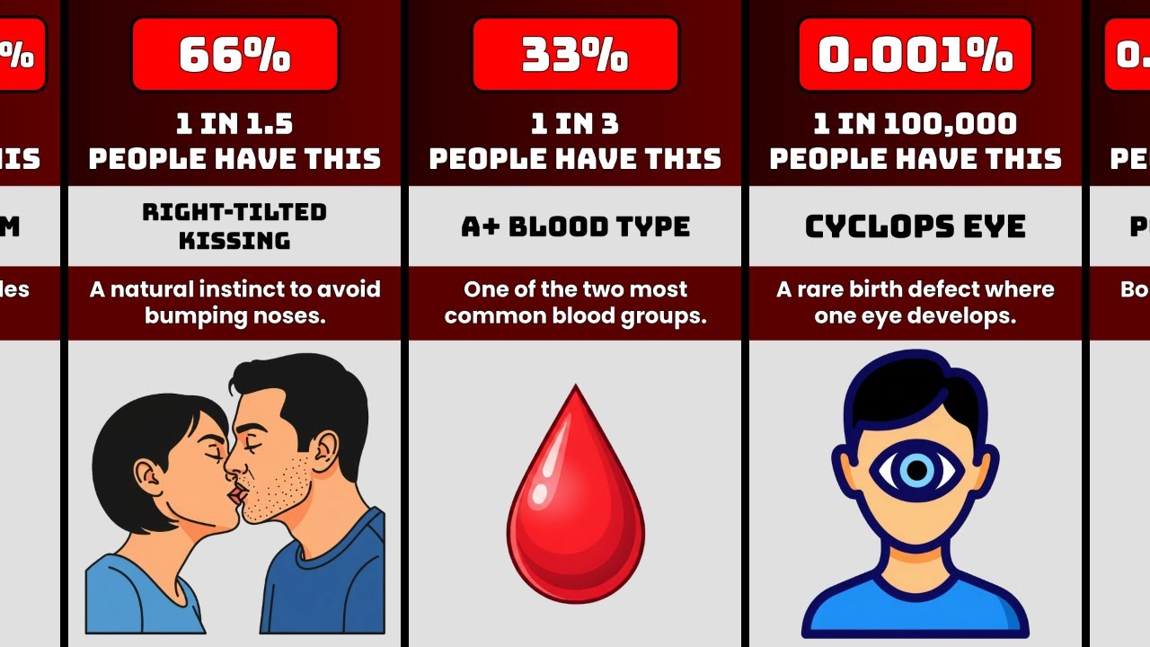 How Rare Are You ? (1 in 8 billion Comparison)