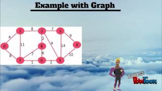 application of dijkstra's  algorithm screenshot 4