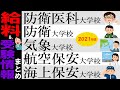 【防衛大学校・防衛医科大学校・航空保安大学校・気象大学校・海上保安大学校】(2021年版)給料が出る大学校５校の情報を表にして整理してみました。（大学受験）