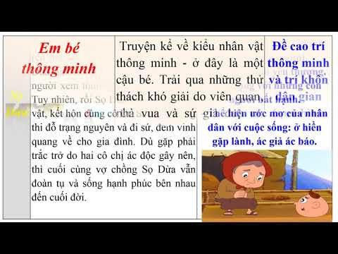 Ôn tập