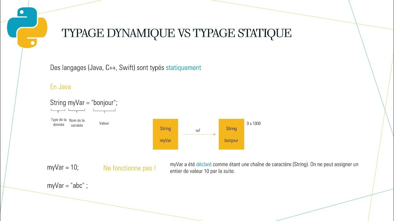 Python approfondi: 5. Typage dynamique vs typage statique - YouTube