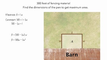 Optimization: Modeling