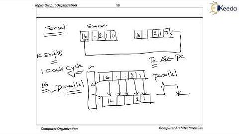 Asynchronous Data Transfer - IO Organization - Computer Organization and Architecture