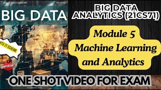 BDA Module 5 Important Topics-21CS71- ONE SHOT VIDEO FOR EXAM-Big Data Analytics #21CS71 #BDA #vtu
