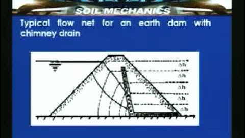 Lecture - 27 Flow of water through soils - VIII