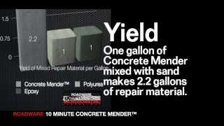 Roadware 10 Minute Concrete Mender™ Countdown