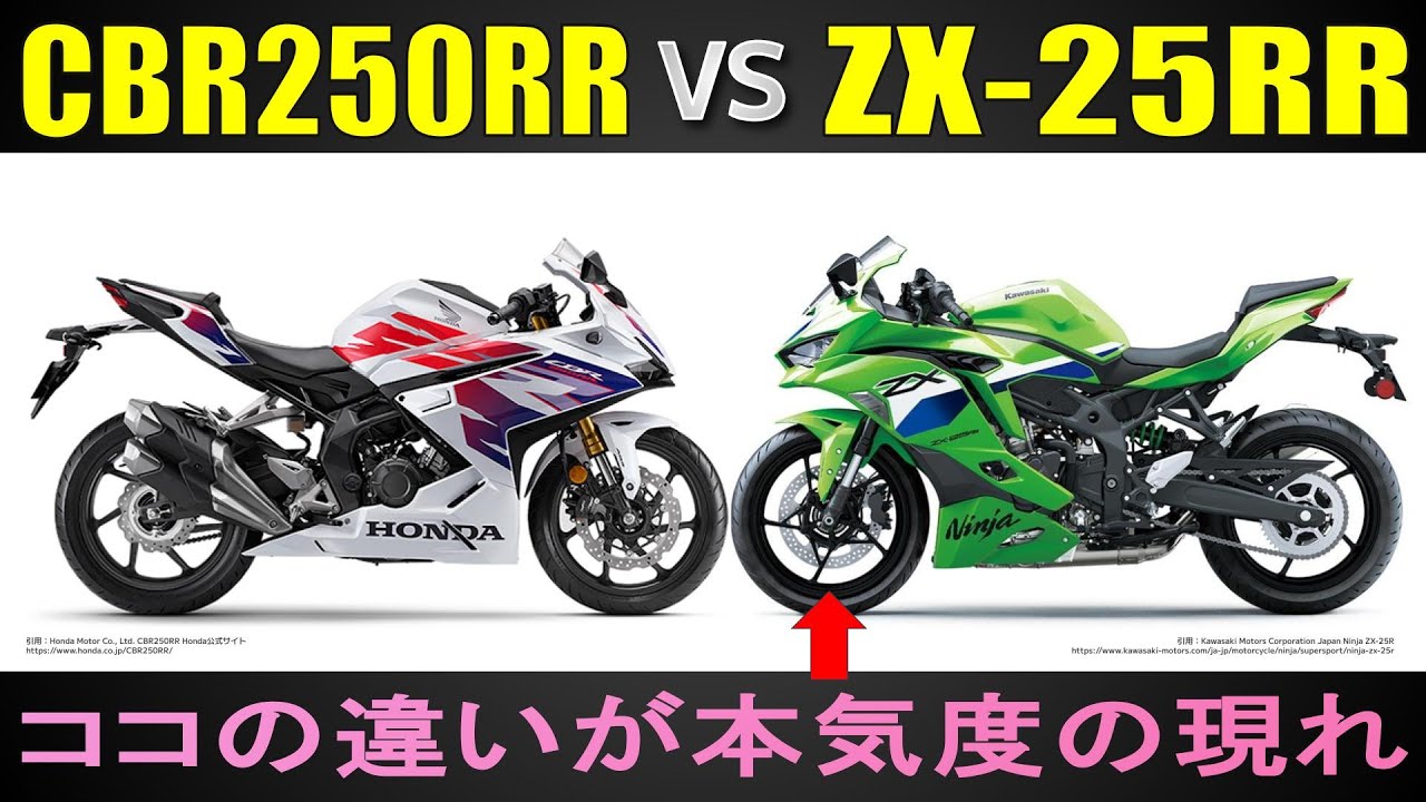 CBR250RR x Ninja ZX-25RR] Kawasaki abandons its patented
