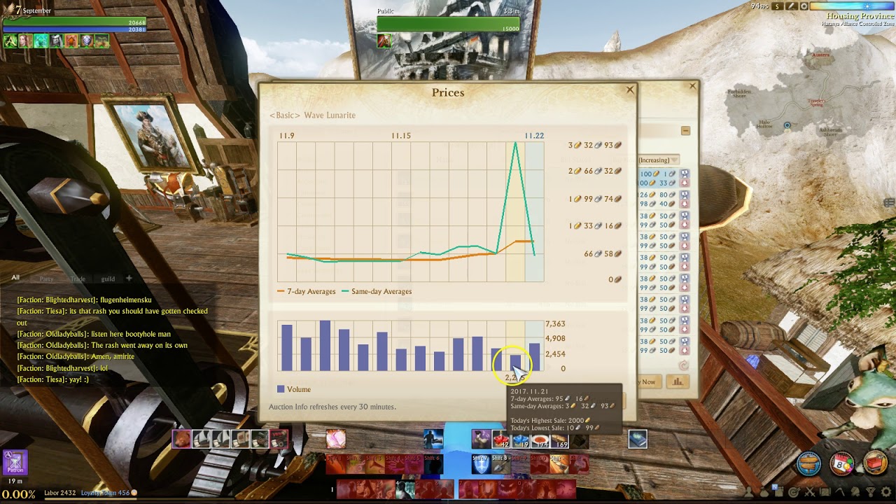 Archeage Black Friday, Return of Ravenspine Advice